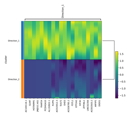 ../_images/tutorial_Spatial_LIBD_human_dorsolateral_prefrontal_cortex_12_0.png