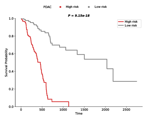 ../_images/tutorial_scRNA-seq_PDAC_perturbation_19_0.png