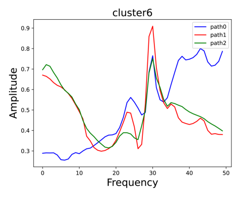 ../_images/tutorial_scRNA-seq_mouse_embryo_blood_11_1.png