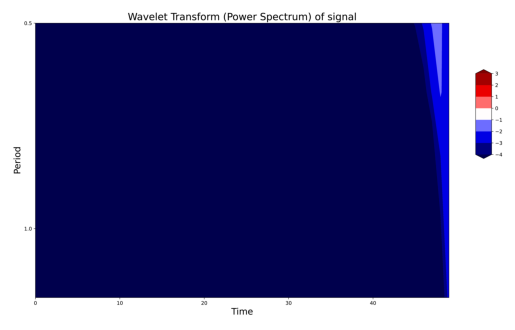../_images/tutorial_scRNA-seq_mouse_embryo_blood_11_2.png